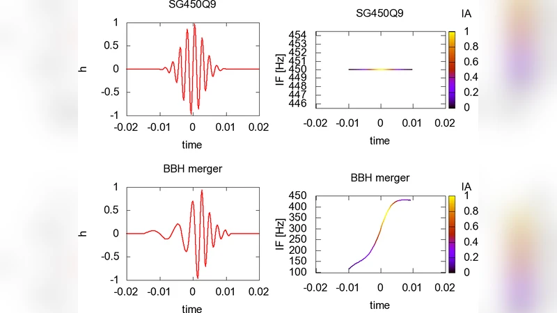 Comparison of Signals from Gravitational Wave Detectors with   Instantaneous Time-Frequency Maps