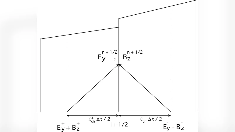 A New numerical scheme for resistive relativistic MHD using method of   characteristics