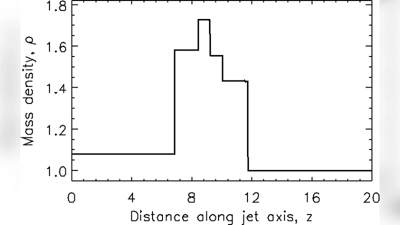 Jet rotation driven by MHD shocks in helical magnetic fields