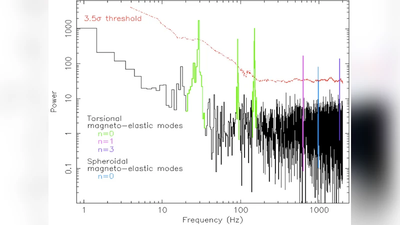 The Large Observatory for X-ray Timing (LOFT)
