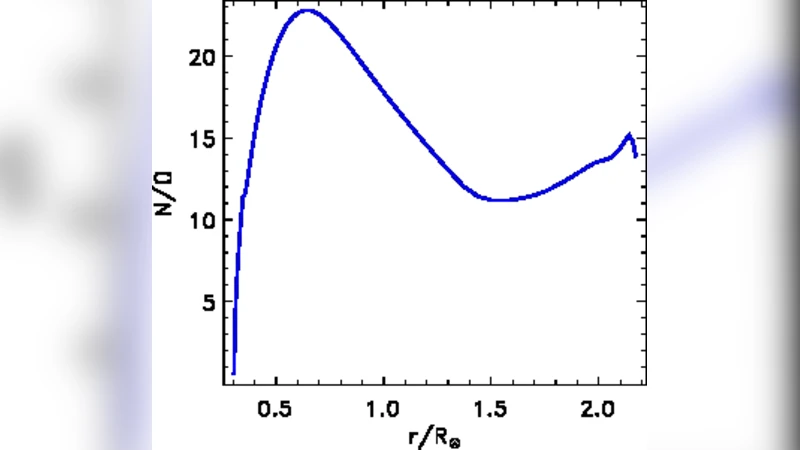 Helicity and dynamo action in magnetized stellar radiation zones