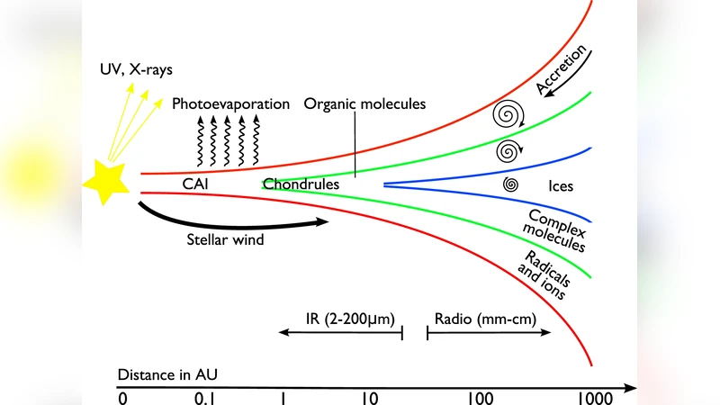 Chemical evolution of a protoplanetary disk