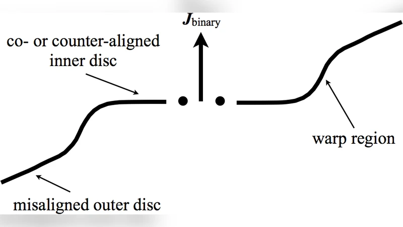 The final parsec problem: aligning a binary with an external accretion   disc