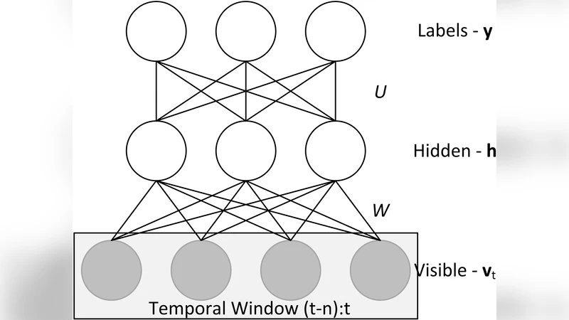Human Social Interaction Modeling Using Temporal Deep Networks
