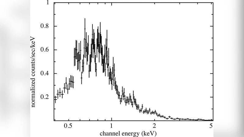 An X-ray Spectroscopic Study of the Hot Interstellar Medium Toward the   Galactic Bulge