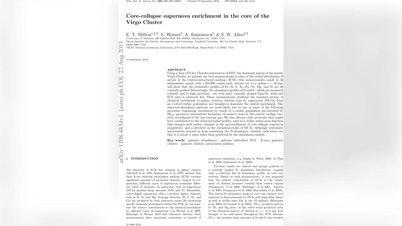 Core-collapse supernova enrichment in the core of the Virgo Cluster
