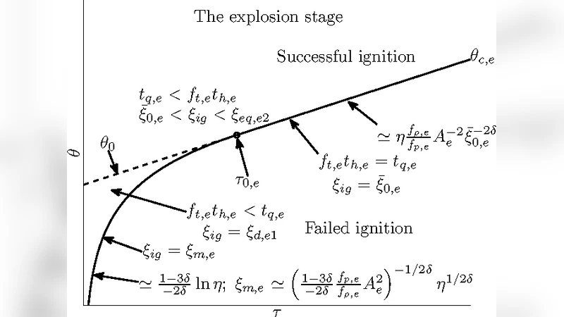 Imploding ignition waves: I. one dimensional analysis