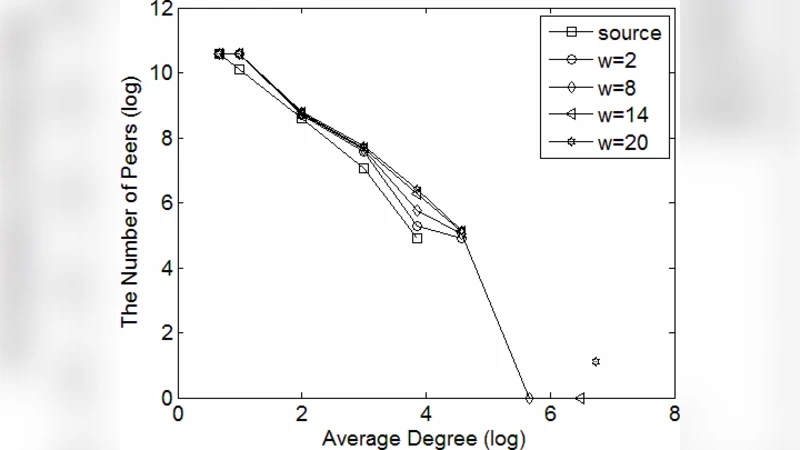 An Anti-attack Model Based on Complex Network Theory in P2P networks