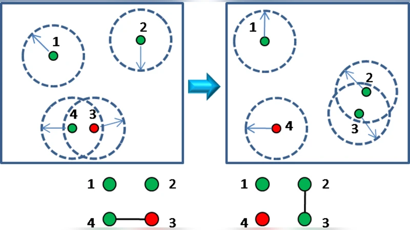 Transportation dynamics on networks of mobile agents