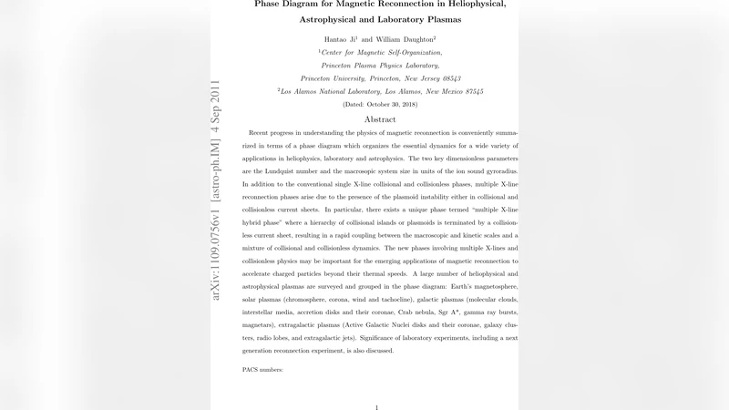 Phase Diagram for Magnetic Reconnection in Heliophysical, Astrophysical   and Laboratory Plasmas