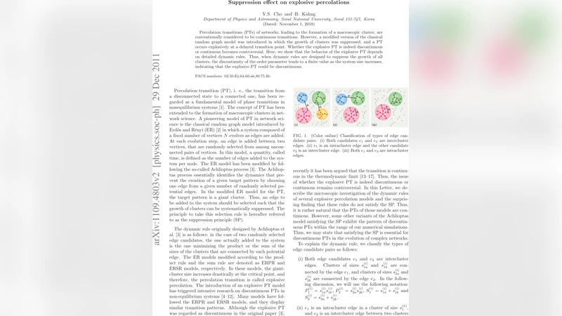 Suppression effect on explosive percolations