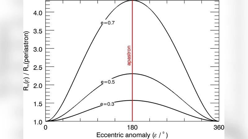 A magnetar-like event from LS I +61 303 and its nature as a gamma-ray   binary