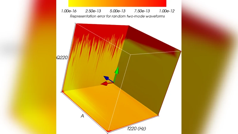 Reduced Basis representations of multi-mode black hole ringdown   gravitational waves