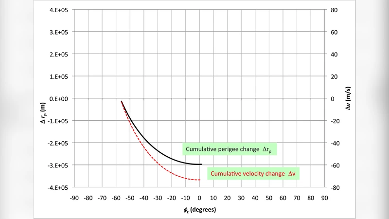 Removing Orbital Debris with Lasers