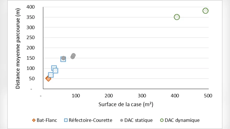 Activit{e} motrice des truies en groupes dans les diff{e}rents   syst{`e}mes de logement