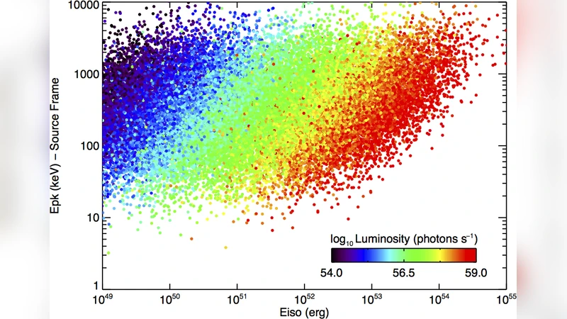 On The Origin Of High Energy Correlations in Gamma-ray Bursts