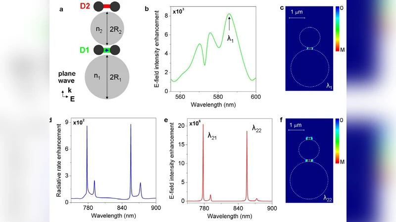 Spectrally and Spatially Configurable Superlenses for Optoplasmonic   Nanocircuits
