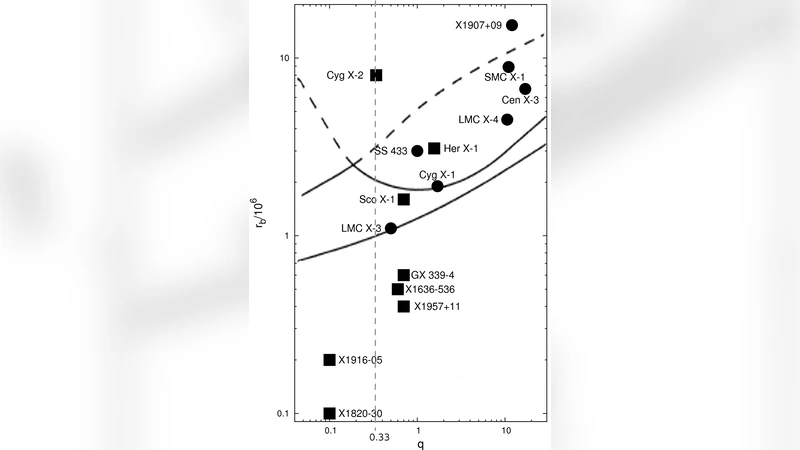 Characterizing X-ray binary long-term variability