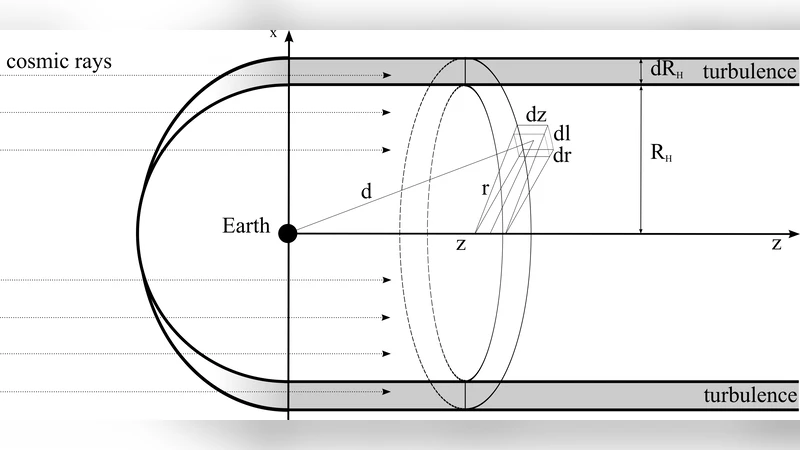 Anisotropy of TeV Cosmic Rays and the Outer Heliospheric Boundaries