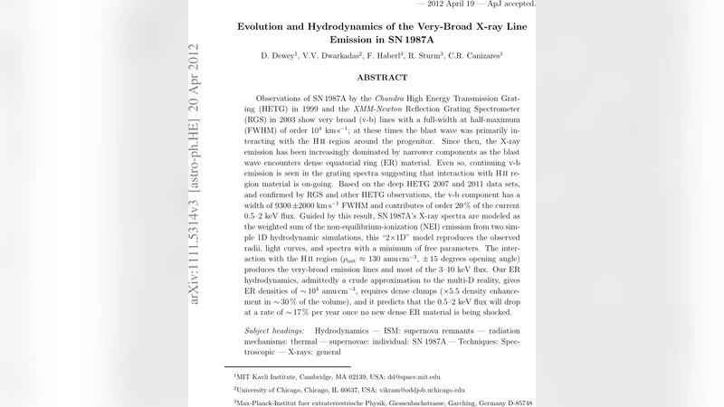 Evolution and Hydrodynamics of the Very-Broad X-ray Line Emission in SN   1987A