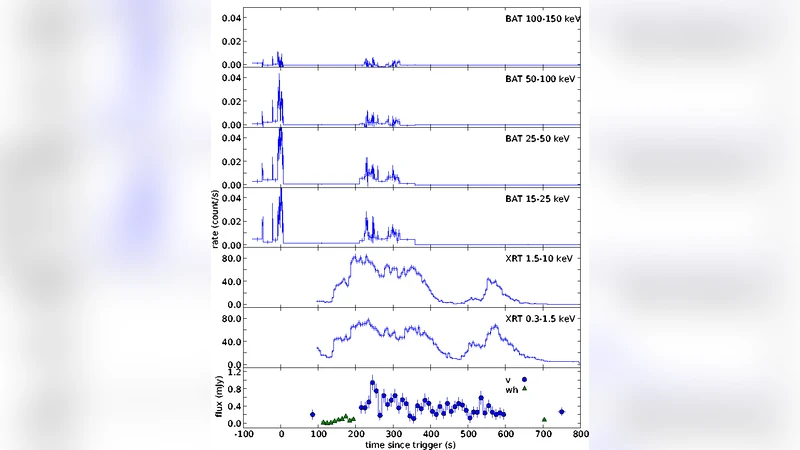 The origin of the early time optical emission of Swift GRB 080310