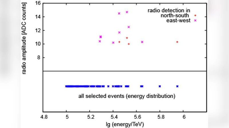 The Tunka-133 EAS Cherenkov light array: status of 2011