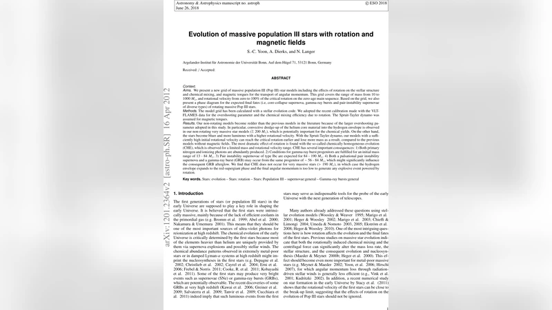 Evolution of massive population III stars with rotation and magnetic   fields