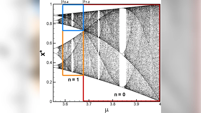 Analytical properties of horizontal visibility graphs in the Feigenbaum   scenario
