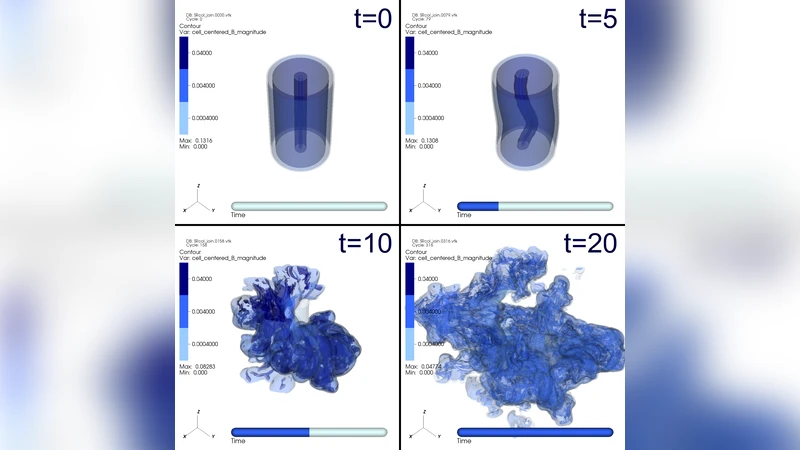 Local Simulations of Instabilities in Relativistic Jets I: Morphology   and Energetics of the Current-Driven Instability