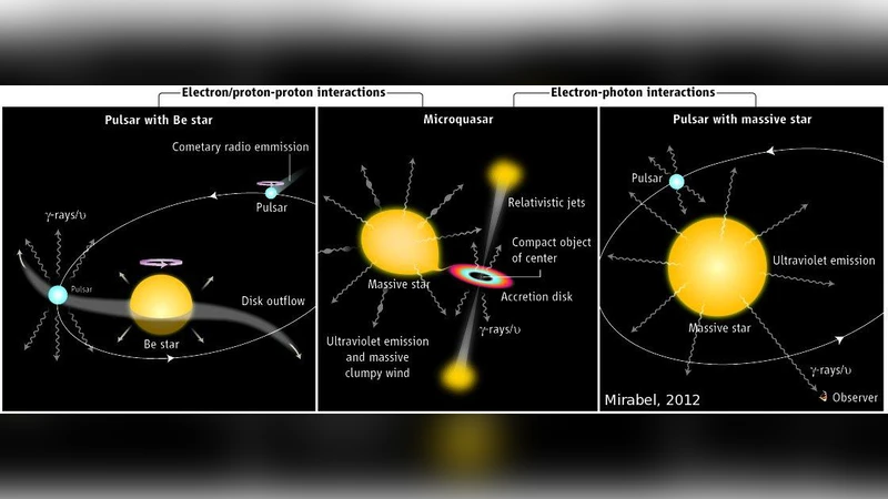 Revealing Gamma-Ray Binaries