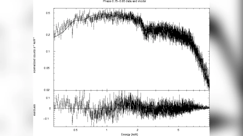 Phase-resolved optical and X-ray spectroscopy of low-mass X-ray binary   X1822-371