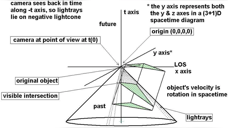 Visualizing Flat Spacetime: Viewing Optical versus Special Relativistic   Effects