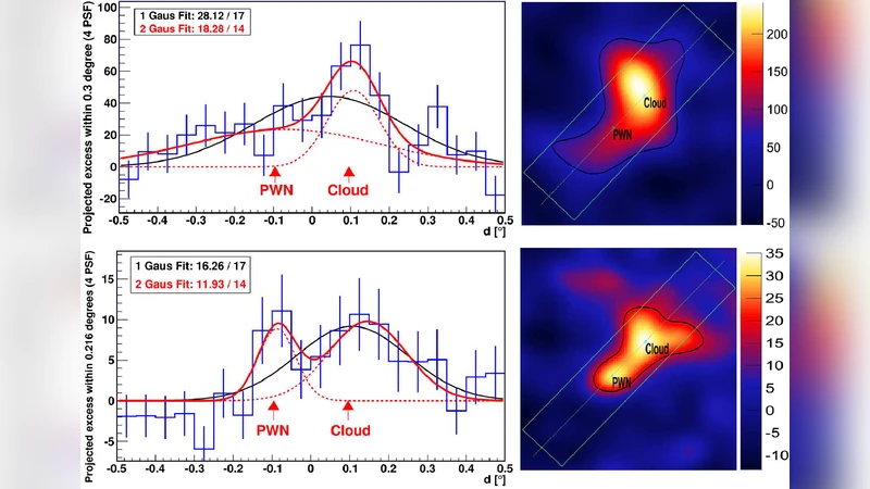 Morphological and spectral properties of the W51 region measured with   the MAGIC telescopes