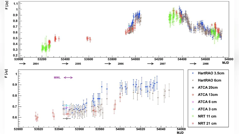 A multiwavelength view of the flaring state of PKS 2155-304 in 2006