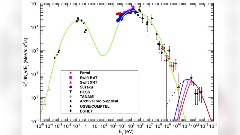 Hadronic-Origin TeV gamma-Rays and Ultra-High Energy Cosmic Rays from   Centaurus A