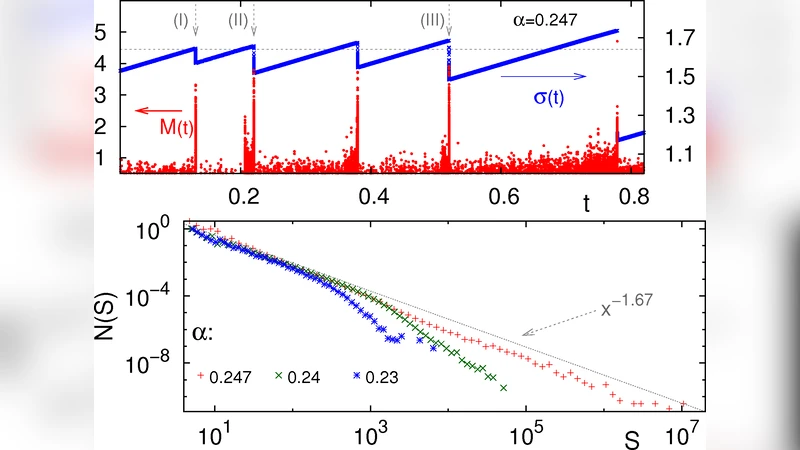 Seismic cycles, size of the largest events, and the avalanche size   distribution in a model of seismicity