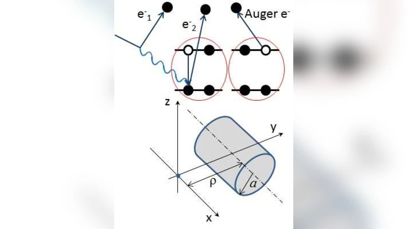 Double strand breaks in DNA resulting from double-electron-emission   events