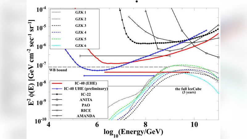 Neutrinos and cosmic rays