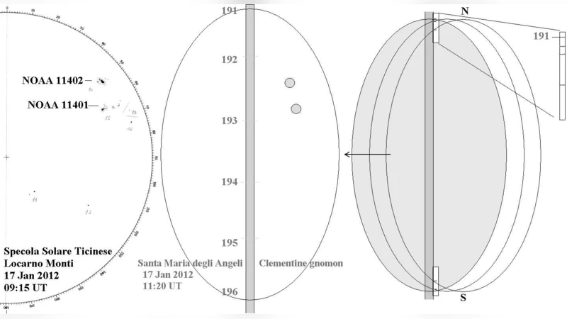 The astrometric recognition of the solar Clementine gnomon (1702)