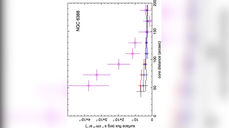 A Search for Diffuse X-ray Emission from GeV Detected Galactic Globular   Clusters