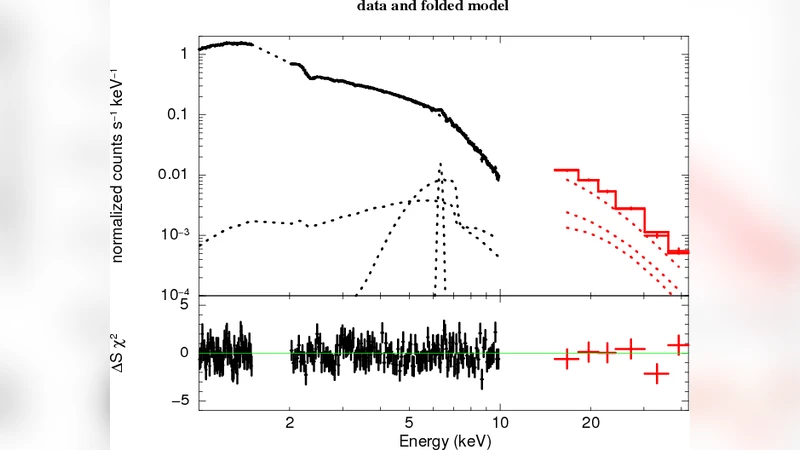 A Variable Partial Covering Model for the Seyfert 1 Galaxy MCG-6-30-15