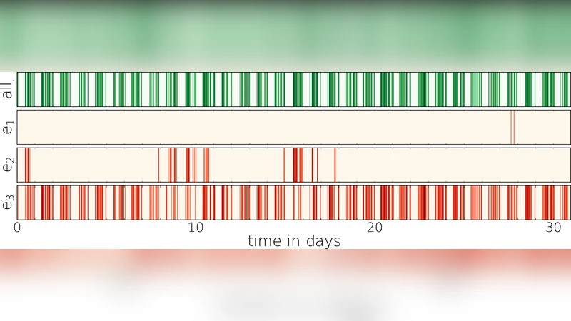 Correlated dynamics in egocentric communication networks
