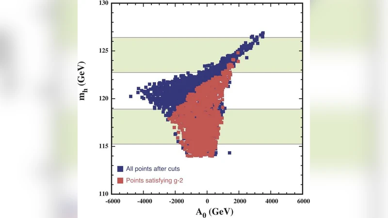Revisiting the Higgs Mass and Dark Matter in the CMSSM