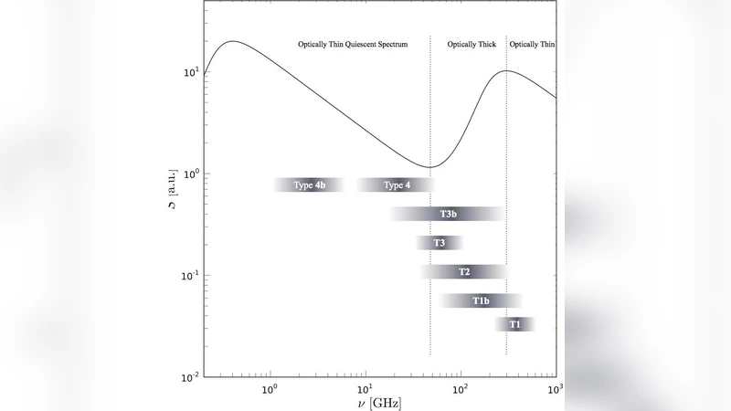 Geometrically nonlinear isogeometric analysis of laminated composite   plates based on higher-order shear deformation theory