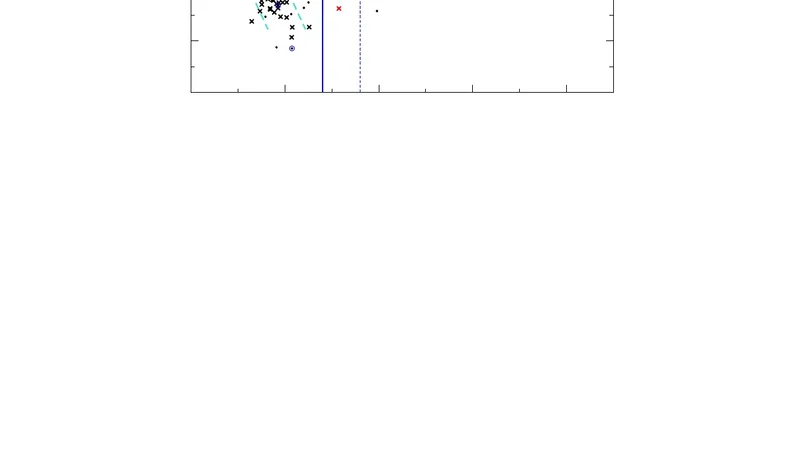 The colours of BL Lac objects: a new approach to their classification