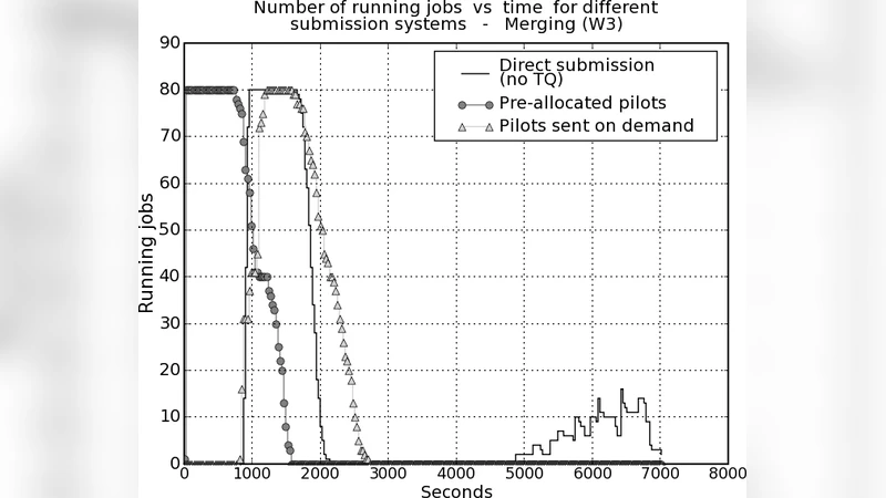 CMS Workflow Execution using Intelligent Job Scheduling and Data Access   Strategies