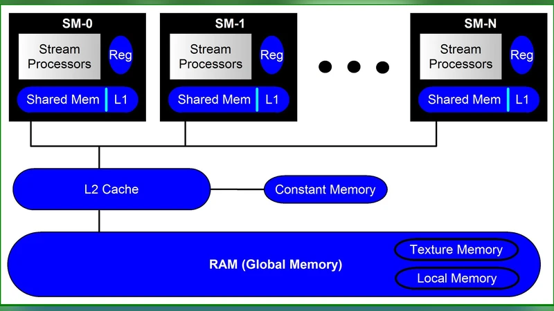 NLSEmagic: Nonlinear Schr"odinger Equation Multidimensional   Matlab-based GPU-accelerated Integrators using Compact High-order Schemes