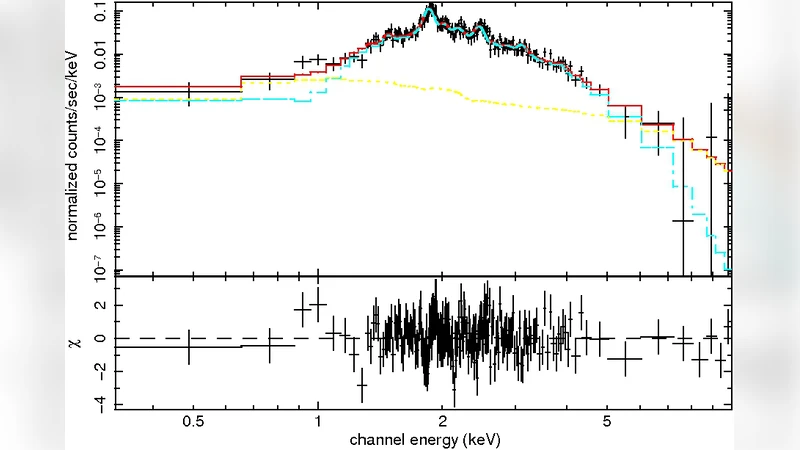 A deep X-ray observation of supernova remnant G304.6+0.1 (Kes 17) with   Suzaku