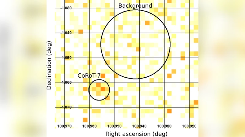 The high-energy environment in the super-earth system CoRoT-7