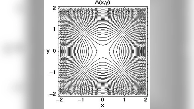 Relation between current sheets and vortex sheets in stationary   incompressible MHD